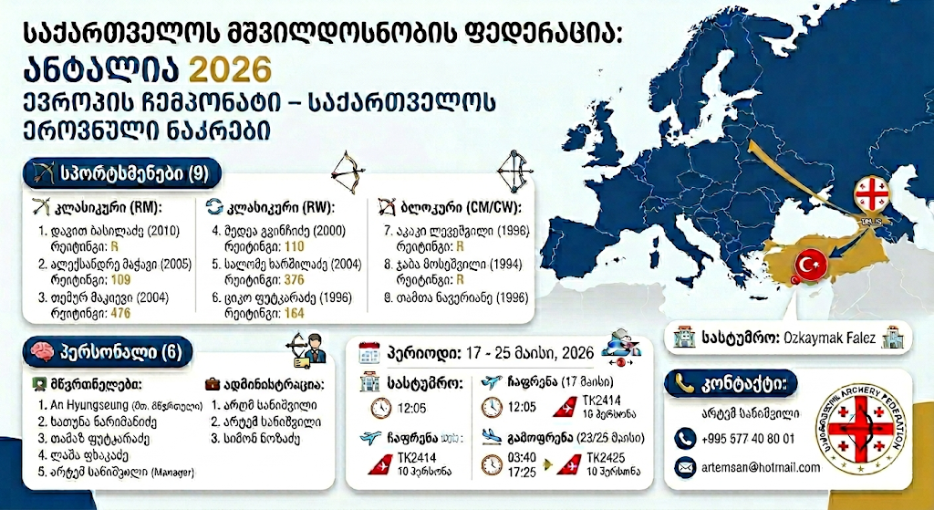 ევროპის ჩემპიონატი - ანტალია 2026