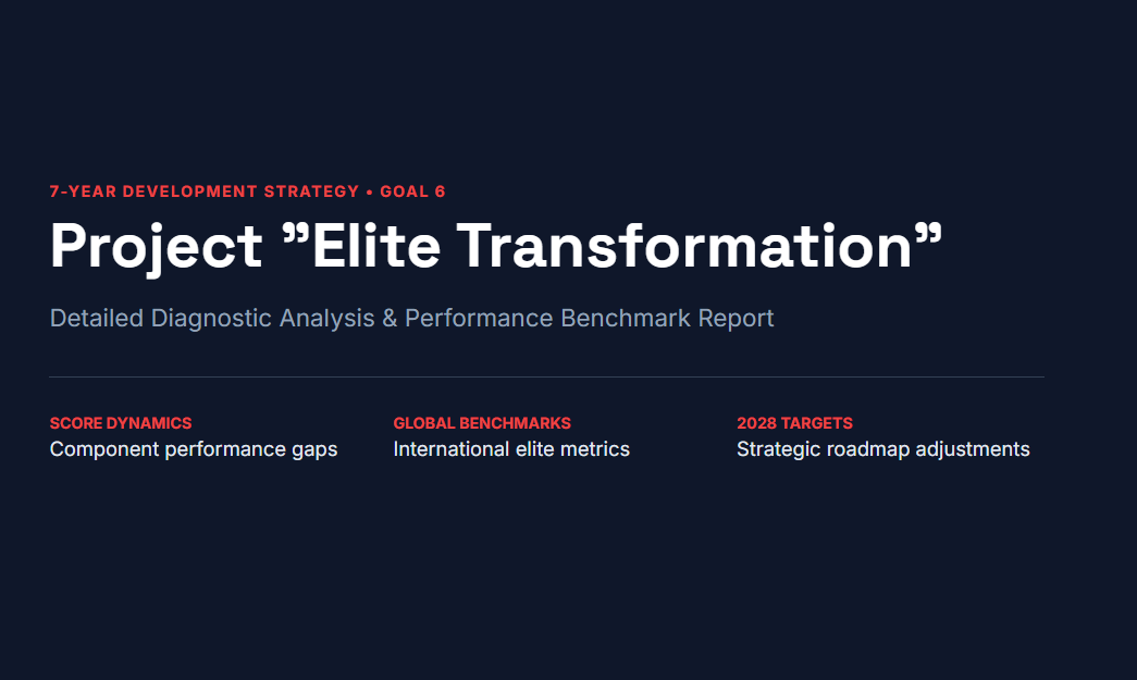 Detailed Progress Analysis of Project "Elite Transformation" (Goal 6 of the Federation's 7-Year Development Strategy)